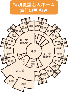 設備見取り図